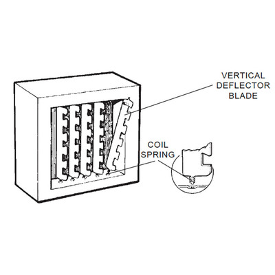 Modine Vertical Deflector Blade Kit