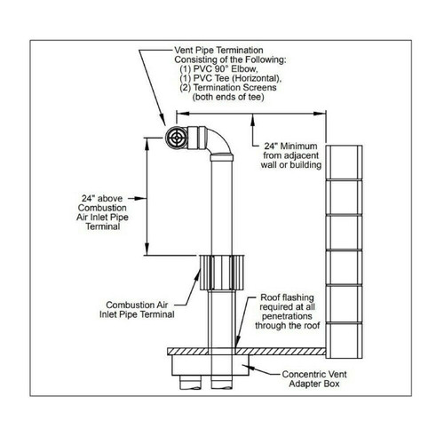  Modine 57919 Vertical Concentric Adapter Kit For PTC, BTC, Size 55-135 