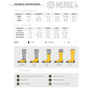 MERGE4 SIZE CHART