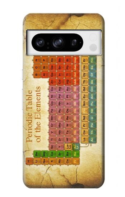 S2934 Vintage Periodic Table of Elements Hülle Schutzhülle Taschen für Google Pixel 8 pro