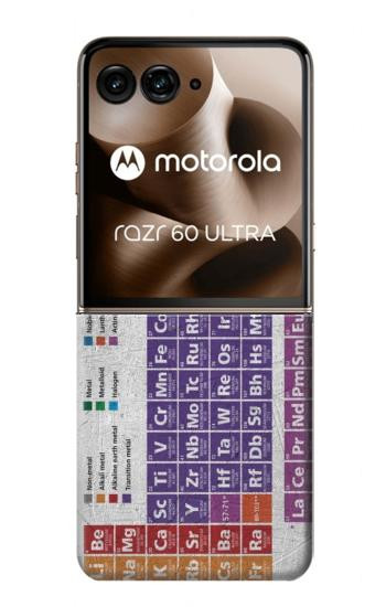 S3383 Periodic Table Hülle Schutzhülle Taschen für Motorola Razr 70 Ultra, 60 Ultra, 50 Ultra, Ultra 2026, Ultra 2025