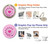 S2847 Pink Retro Rotary Phone Hülle Schutzhülle Taschen für Samsung Galaxy A71 5G [nur für A71 5G. NICHT für A71]