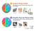 S3235 Watercolor Mixing Hülle Schutzhülle Taschen für OnePlus Nord N10 5G