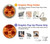 S3881 Fire Skull Hülle Schutzhülle Taschen für iPhone 14 Pro Max