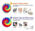 S2884 Tie Dye Swirl Color Hülle Schutzhülle Taschen für Google Pixel 7a