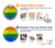 S2683 Rainbow LGBT Pride Flag Hülle Schutzhülle Taschen für iPhone XR
