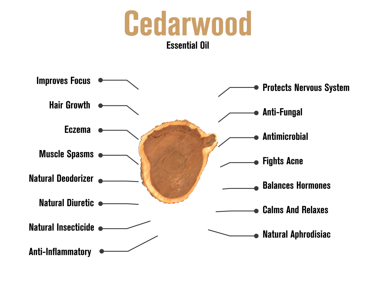 100517 cederwood essential oil infographic
