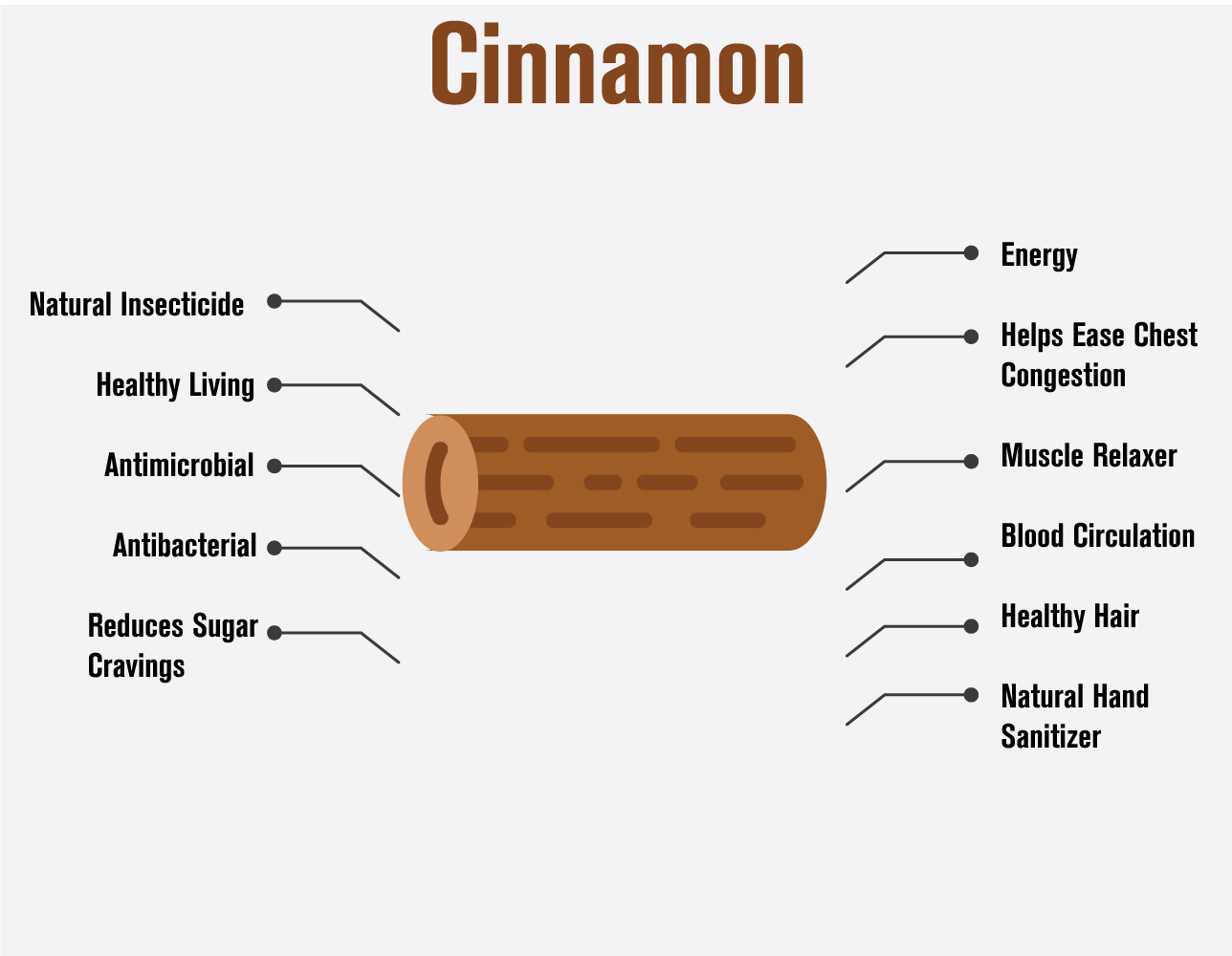 100917 Cinnamon essential oil infographic