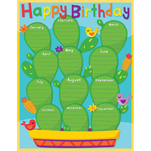 A Sharp Bunch Birthday Chart, 17"x22"