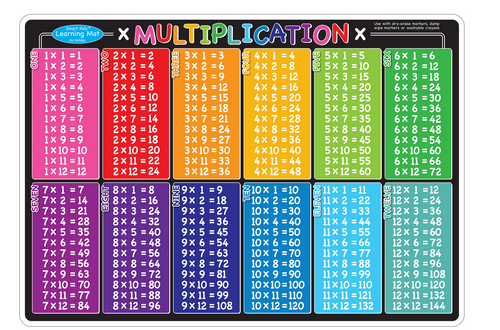 Learning Mat, Multiplication