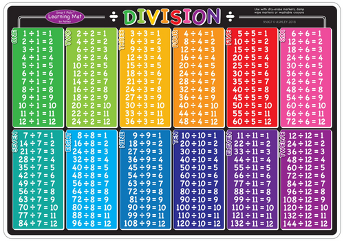 ASH95007 - Smart Poly Math Division Tables Learning Mat