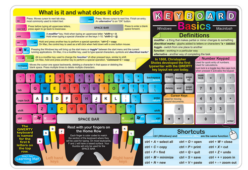 Learning Mat, Keyboard Basics