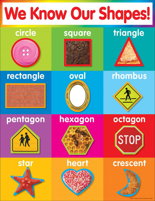 We Know Our Shapes! Chart