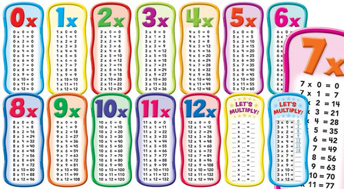 Multiplication Tables Bulletin Board Display