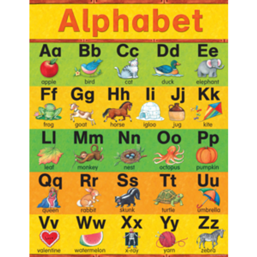 Alphabet Chart From Susan Winget