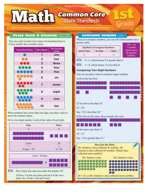 QuickStudy® Reference Guide, Math: 1st Grade Common Core