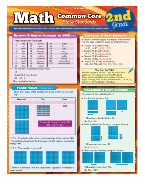 QuickStudy® Reference Guide, Math: 2nd Grade Common Core