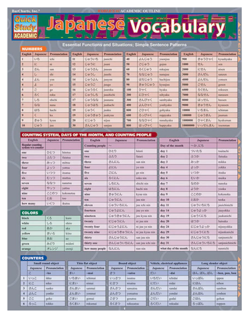 QuickStudy® Reference Guide, Japanese Vocabulary