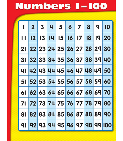 Numbers 1-100  Chart