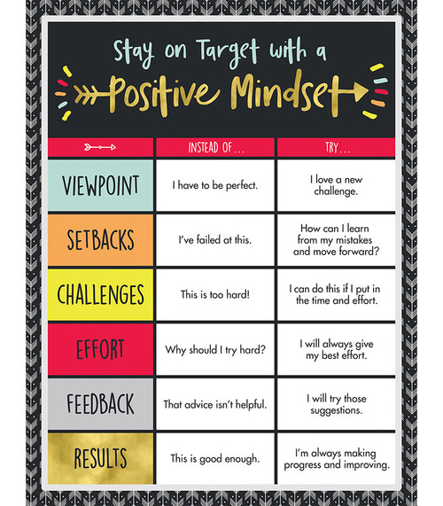 Aim High Positive Mindset Chart