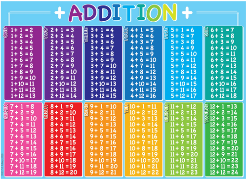 ASH95337 - Smart Poly PosterMat Pals Space Savers Addition Tables Chart
