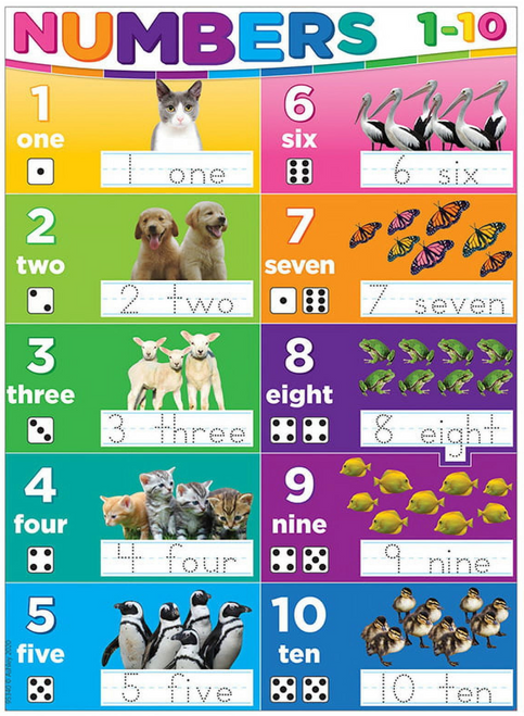ASH95340 - Smart Poly PosterMat Pals Space Savers Numbers 1-10 Chart