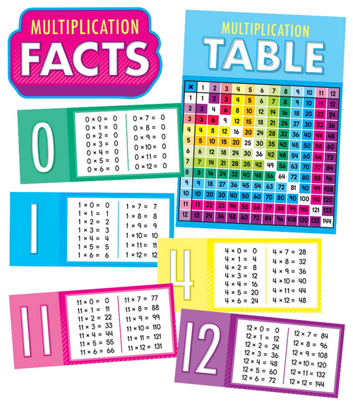 Multiplication Facts Bulletin Board Set Grades 2~5