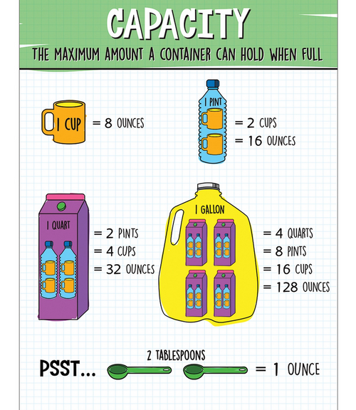 Capacity Chart, Grades 3~5