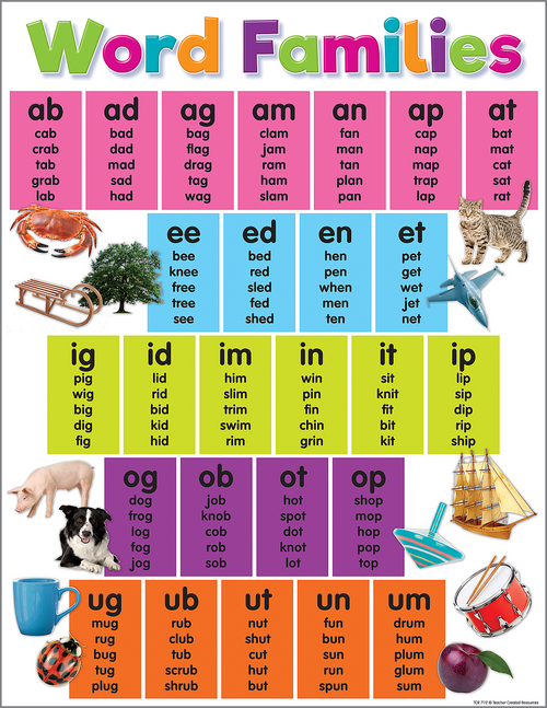 TCR7112 - Colorful Word Families Chart