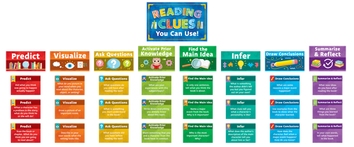 TCR6113 - Reading Strategies Bulletin Board Set