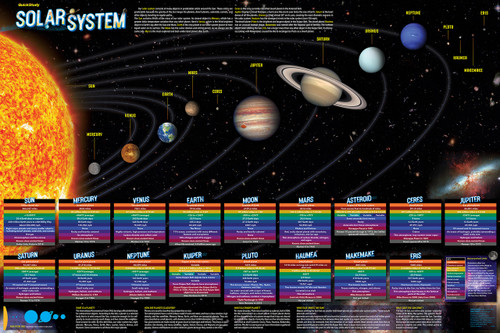 BarCharts Solar System Laminated Poster, 36" x 24"