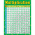 Multiplication Chart