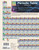 BarCharts QuickStudy Laminated Study Guide, Periodic Table Advanced