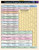 BarCharts QuickStudy Laminated Study Guide, Periodic Table Advanced