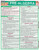 BarCharts QuickStudy Laminated Study Guide, Pre-Algebra