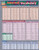 BarCharts QuickStudy Laminated Study Guide, Japanese Vocabulary