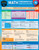 BarCharts QuickStudy Laminated Study Guide, Math Fundamentals 1