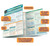 BarCharts QuickStudy Laminated Study Guide, Trigonometry