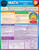 BarCharts QuickStudy Laminated Study Guide, Math Fundamentals 2: Algebra