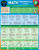 BarCharts QuickStudy Laminated Study Guide, Math Fundamentals 3: Geometry