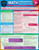 BarCharts QuickStudy Laminated Study Guide, Math Fundamentals 5: Word Problem Solving