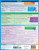 BarCharts QuickStudy Laminated Study Guide, Math Fundamentals 4: Data Analysis & Probability