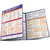 BarCharts QuickStudy Laminated Study Guide, Organic Chemistry Fundamentals