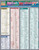 BarCharts QuickStudy Laminated Study Guide, Italian Vocabulary