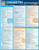BarCharts QuickStudy Laminated Study Guide, Chemistry Terminology