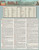 BarCharts QuickStudy Laminated Study Guide, Bible Terminology