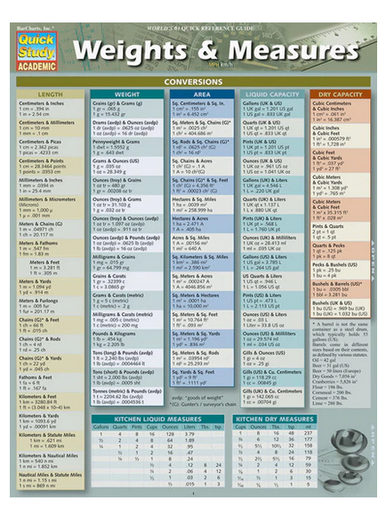 QuickStudy Reference Guide, Weight & Measures - Fisher Hawaii