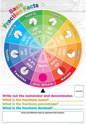 Smart Poly Smart Wheel, Fractions with Grommet, 13