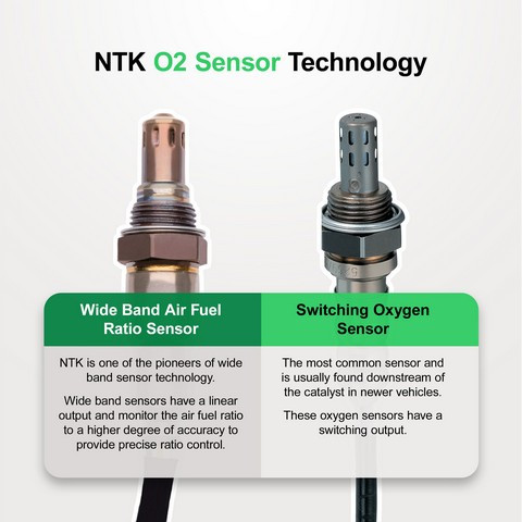 NTK Oxygen Sensor 25755 - view 6