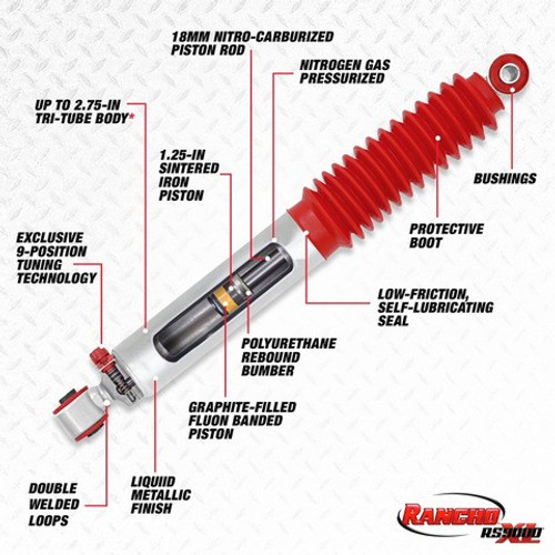 Rancho Suspension Shock Absorber P/N:RS999048